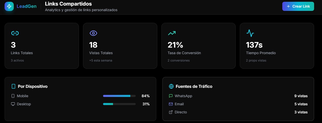 Links Compartidos Analytics